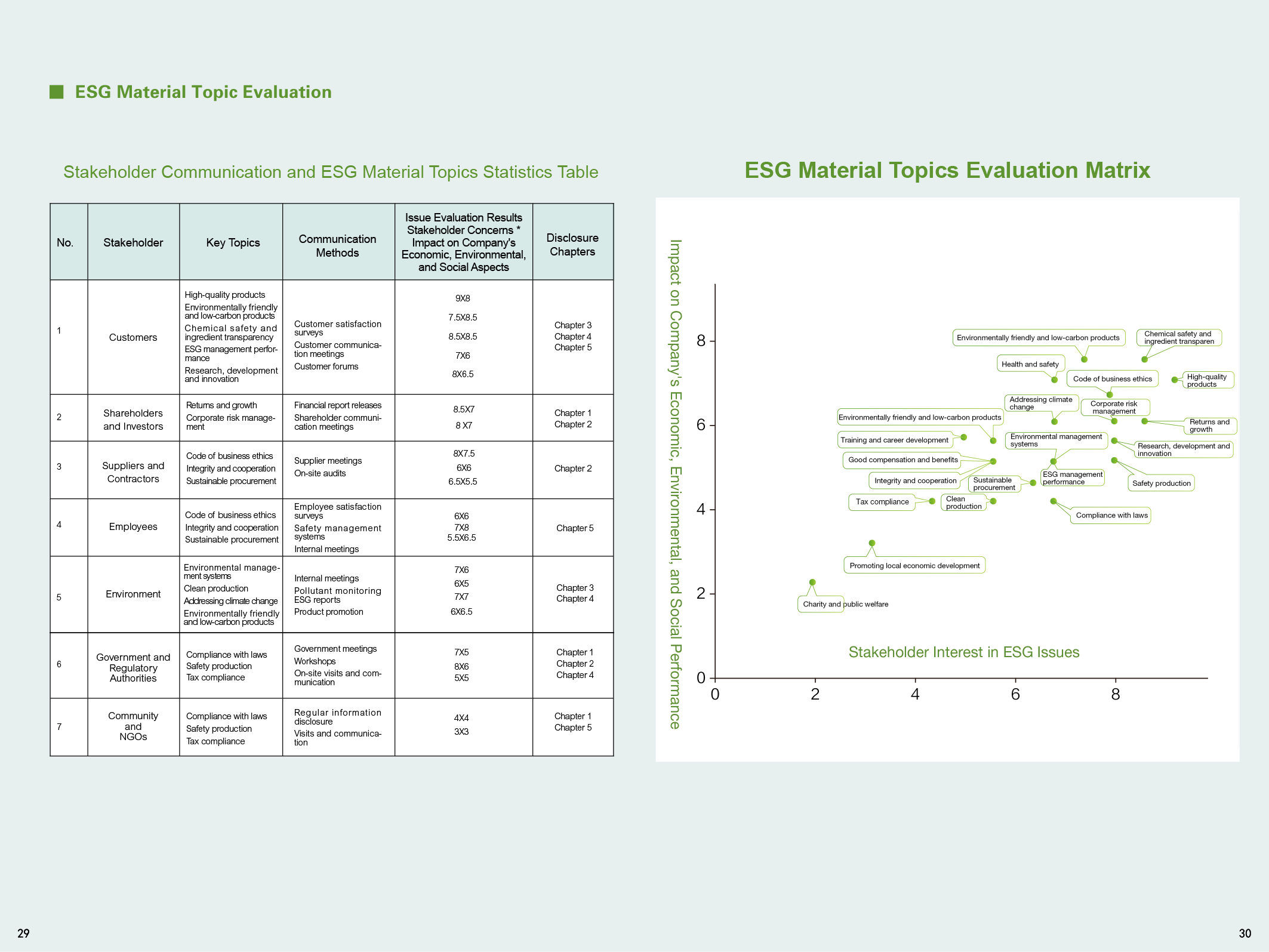 ESG_EN-18