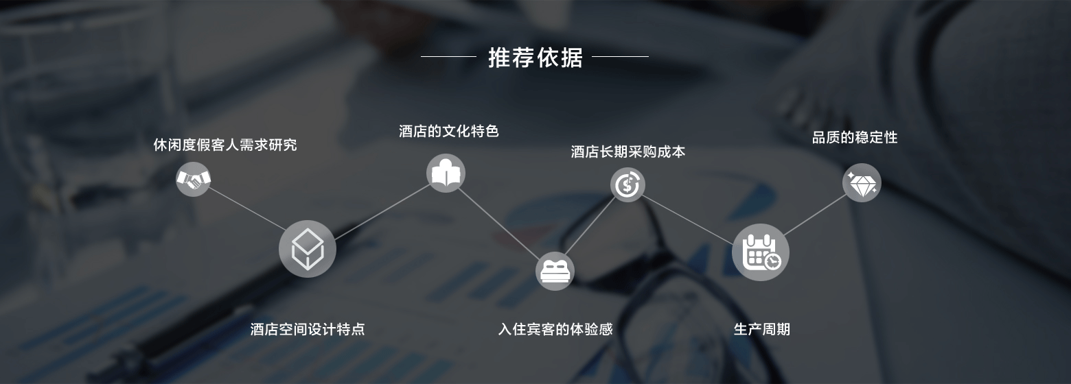 度假酒店解决方案